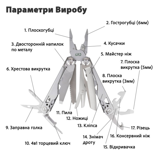 Мультитул профессиональный IronHand Ver 2.0 17 инструментов 420/440 UAD Сталь