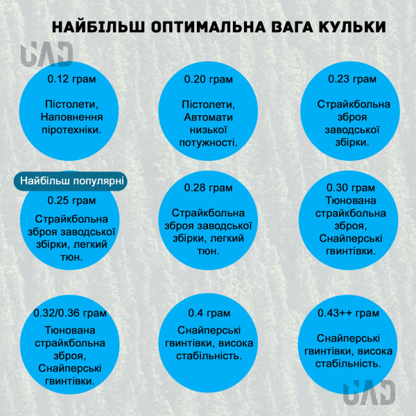 Кульки для страйкболу BLS 0.30 1кг трасерні – 3050 шт (зелені)