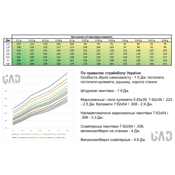 Кульки для страйкболу BLS 0.25 25кг - 100'000 шт (білі)