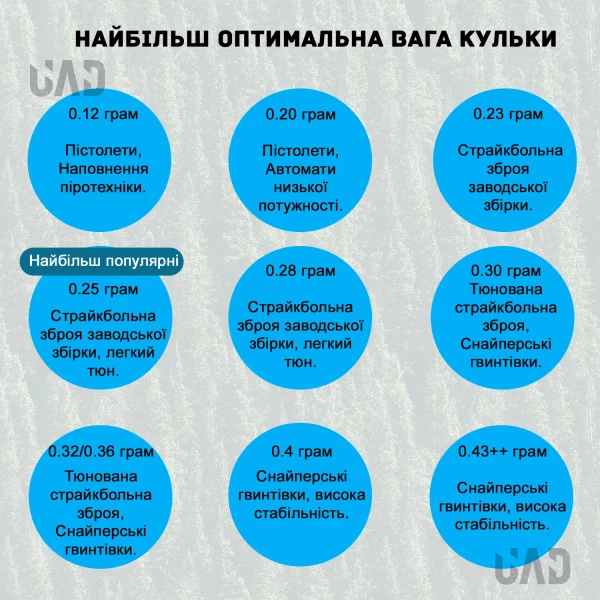 Кульки для страйкболу BLS 0.25 25кг - 100'000 шт (білі)