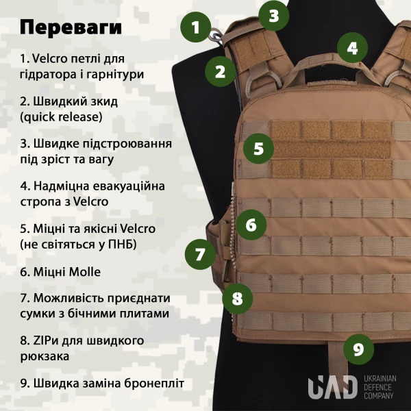 Комплект Плитоноска AVS + пояс AVS + система StKSS + сумка для плитоноски AVS ZIP Emerson Койот