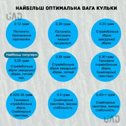 Кульки для страйкболу BLS 0.30 1кг - 3350 шт (білі)